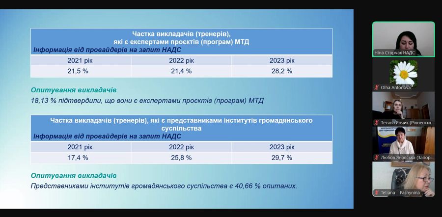 ЗАВЕРШУЄМО 2024 НАУКОВИМИ ЗДОБУТКАМИ